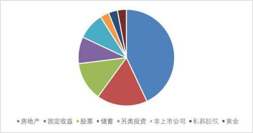 2019上海平均工资官方
